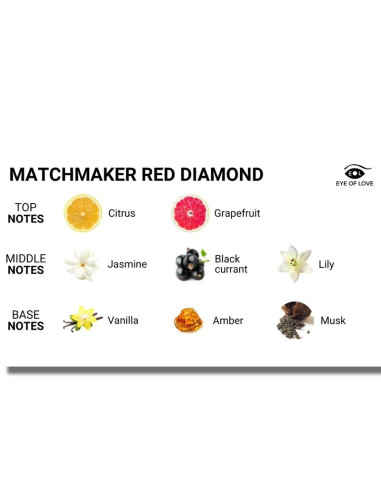 EYE OF LOVE - MATCHMAKER BOUGIE DE MASSAGE DIAMANT ROUGE LATTIRER 150 ML 2 