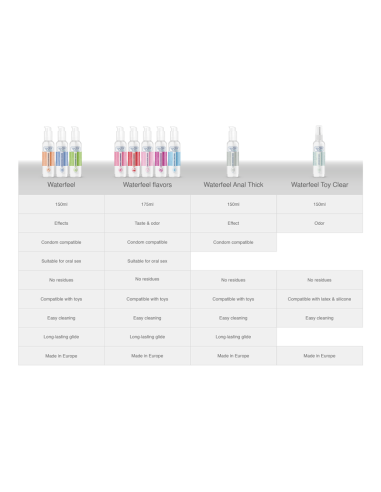 WATERFEEL - WÄRMEEFFEKT-SCHMIERMITTEL 150 ML 6 