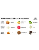 EYE OF LOVE - MATCHMAKER BLACK DIAMOND LGBTQ PROFUMO AI FEROMONI PER LUI 30 ML 2 