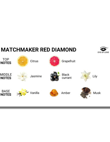 EYE OF LOVE - PROFUMO AI FEROMONI MATCHMAKER RED DIAMOND ATTRACT HIM 30 ML 2 